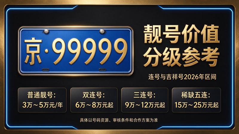闲置京牌租赁服务大厅展示